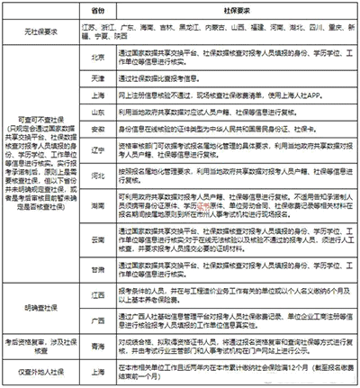 一級(jí)造價(jià)工程師報(bào)考有專業(yè)限制嗎