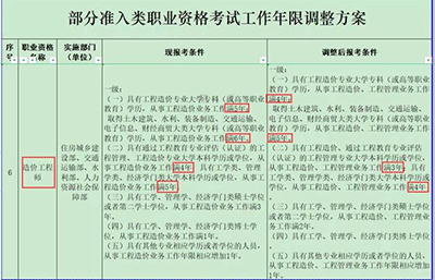 造價師證現在有用了嗎？為什么仍要堅持考造價師？