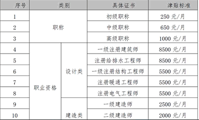 中級(jí)經(jīng)濟(jì)師證書含金量高嗎？中級(jí)經(jīng)濟(jì)師證書值錢嗎？