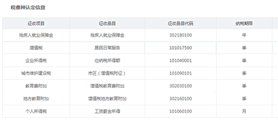 設(shè)立公司后，每個(gè)月要交多少稅？