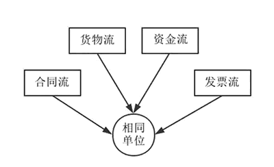 為什么一直強(qiáng)調(diào)“四流合一”，它有多重要？