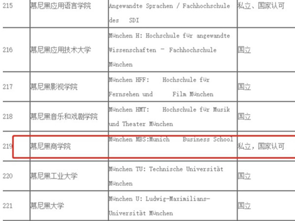 國際mba有雙證嗎  留服認(rèn)證和雙證什么區(qū)別