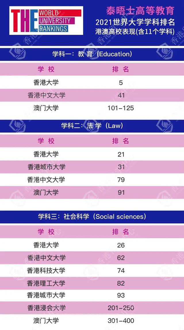 2023碩士申請怎么準備