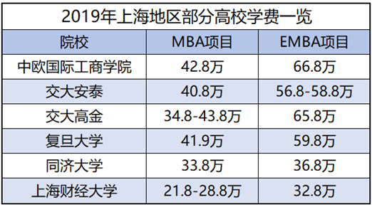 emba是花錢買學(xué)歷嗎
