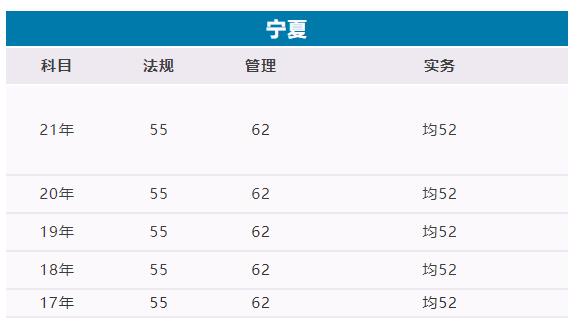 2022年寧夏二級建造師成績查詢時間出來了嗎