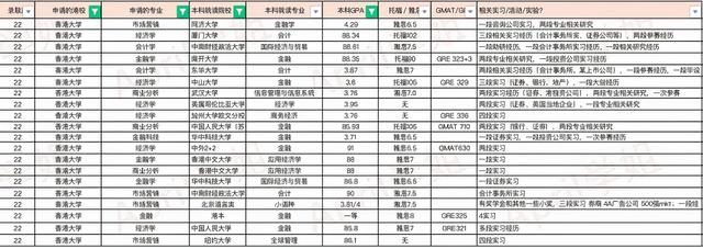 香港一年制碩士與985/211大學(xué)研究生相比，哪個前景更好？