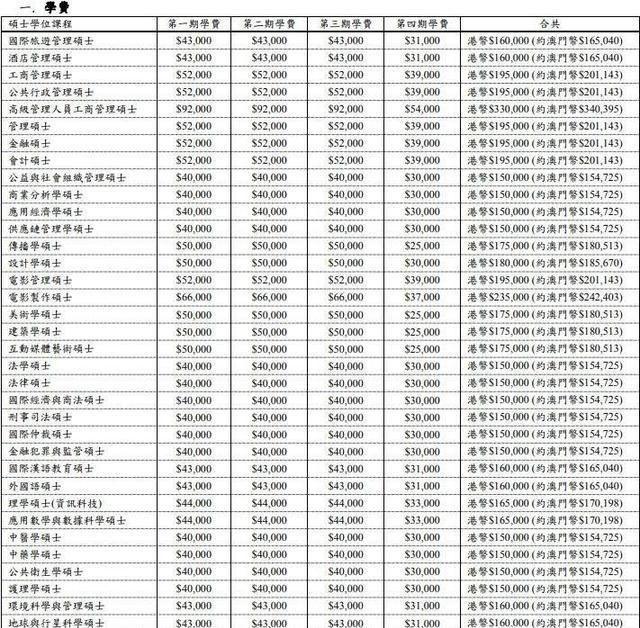 澳門科技大學(xué)研究生申請條件及學(xué)費