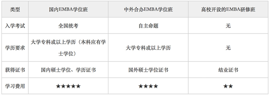 emba是花錢買學(xué)歷嗎