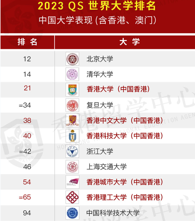 2023碩士申請怎么準備