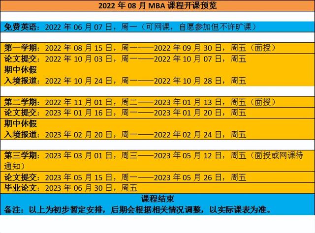 倫敦城市大學(xué)工商管理學(xué)碩士課程(MBA)，8月份班盡快報名