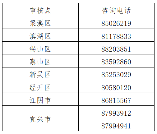 江蘇無錫2022年初級(jí)會(huì)計(jì)合格證書發(fā)放有關(guān)事項(xiàng)通知公告
