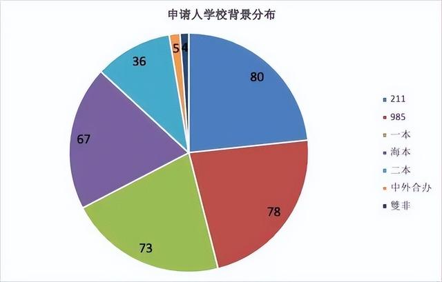 2022年香港研究生申請條件及學(xué)費