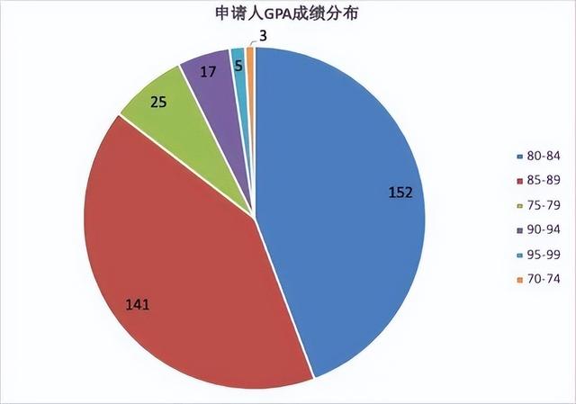 2022年香港研究生申請條件及學(xué)費