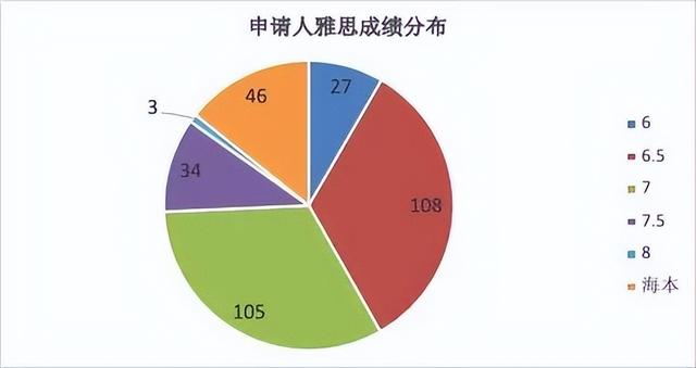 2022年香港研究生申請條件及學(xué)費