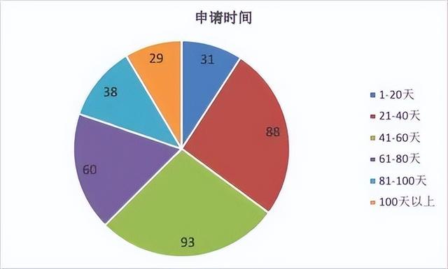 2022年香港研究生申請條件及學(xué)費