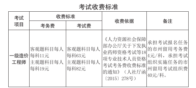 2022吉林省一級(jí)造價(jià)工程師報(bào)名繳費(fèi)時(shí)間：9月5日一13日