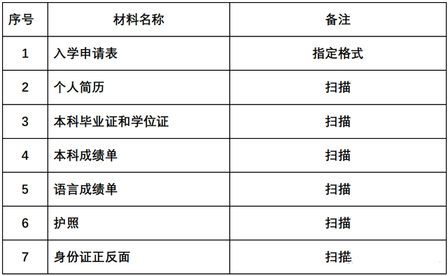 英國桑德蘭大學(xué)(校本部)1年制碩士