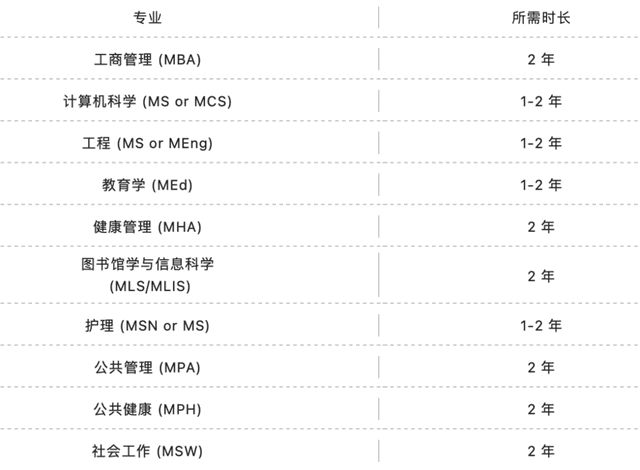 英美澳留學學制你知道嗎？碩士留學到底要花幾年？