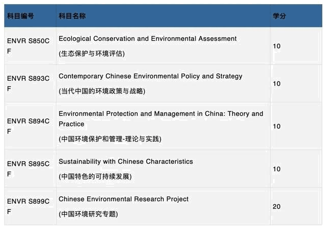 香港都會大學春季入讀碩士課程，專科即可申請，中文教學