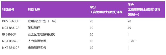 香港都會大學春季入讀碩士課程，專科即可申請，中文教學