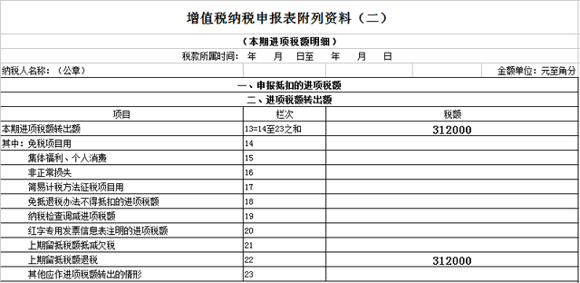 進項構(gòu)成比例？留抵退稅如何計算
