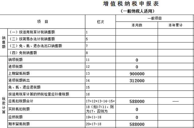 進項構(gòu)成比例？留抵退稅如何計算