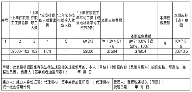 殘保金計算和申報的問題，一并說清，收藏
