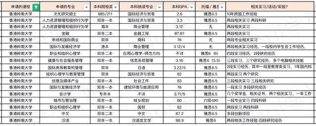 香港嶺南大學(xué)排名怎么樣？有沒(méi)有必要去香港留學(xué)鍍金