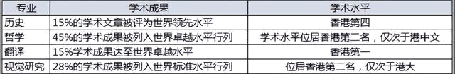 香港嶺南大學(xué)排名怎么樣？有沒(méi)有必要去香港留學(xué)鍍金