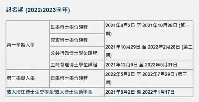 澳門大學博士招生專業(yè)匯總