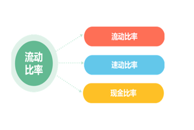 流動(dòng)比率和速動(dòng)比率計(jì)算公式是什么