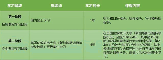 全英第三大公立研究型大學倫敦城市大學，相當于國內什么學校？