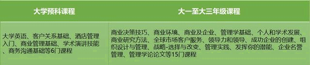 全英第三大公立研究型大學倫敦城市大學，相當于國內什么學校？