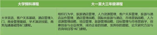 全英第三大公立研究型大學倫敦城市大學，相當于國內什么學校？