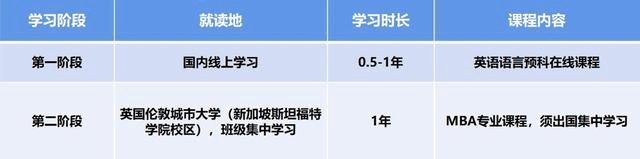 全英第三大公立研究型大學倫敦城市大學，相當于國內什么學校？