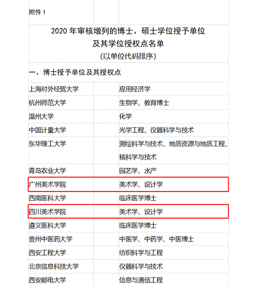 博士學(xué)位，念名校才管用嗎？