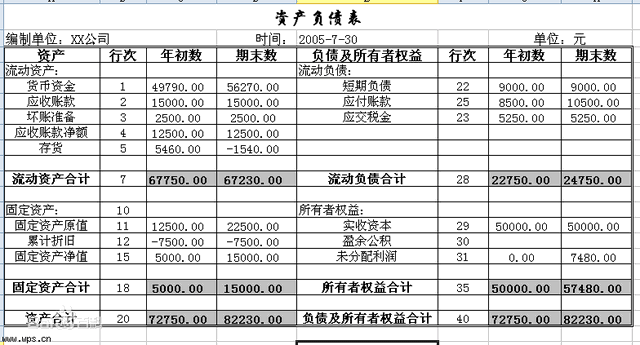 企業(yè)核心報表：資產(chǎn)負債表