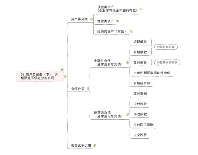 企業(yè)核心報表：資產(chǎn)負債表