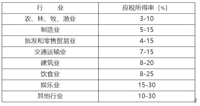 企業所得稅分錄大全！100%用得上