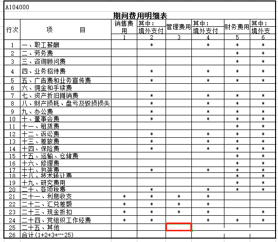 會(huì)計(jì)干貨，投標(biāo)業(yè)務(wù)的相關(guān)賬務(wù)處理