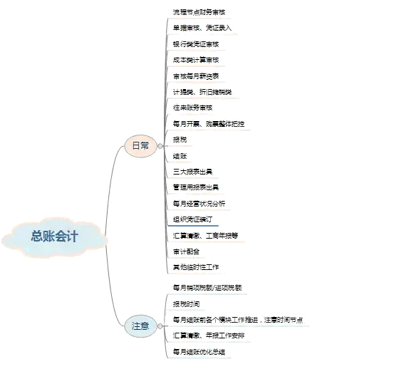 為什么說總賬會計工資高？這些工作職責你都清楚嗎？