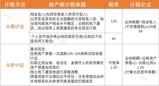 你知道房產(chǎn)稅是怎么計(jì)稅的嗎？別一不小心少繳幾十萬(wàn)