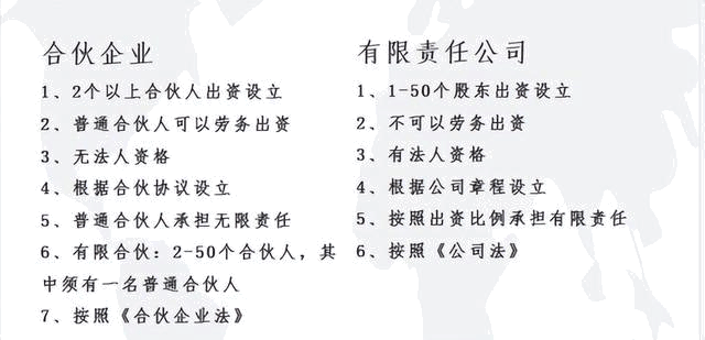 什么是合伙企業，和有限公司的區別？
