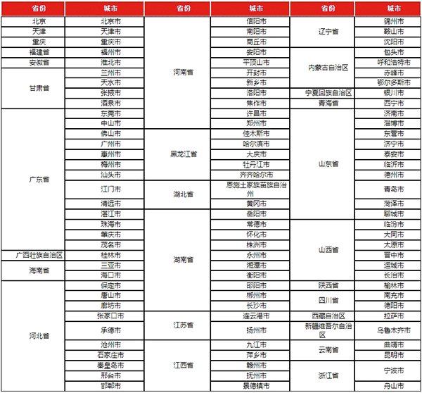 稅務師延考地區