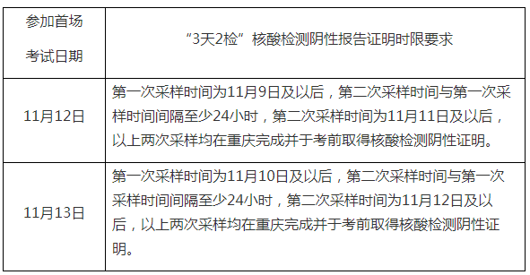 2022年重慶市中級(jí)經(jīng)濟(jì)師考試疫情防控須知