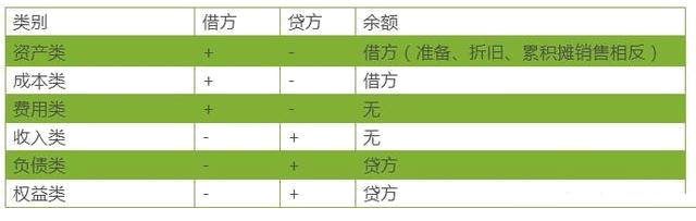工資的計提和發放，90%會計寫錯過的會計分錄！