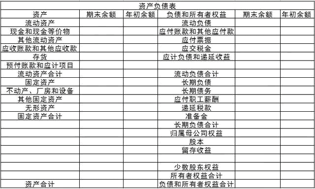 資產(chǎn)負(fù)債表填起來(lái)很麻煩？這樣填，很簡(jiǎn)單
