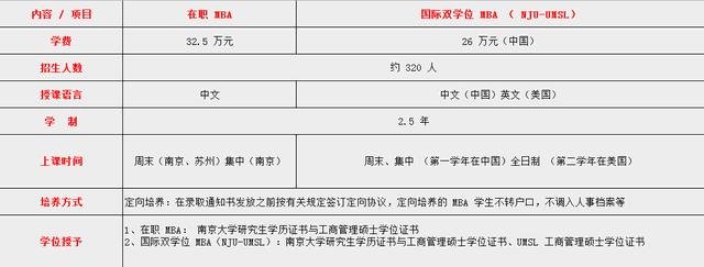 南京大學MBA怎么樣？如何報考南大MBA?