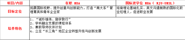 南京大學MBA怎么樣？如何報考南大MBA?