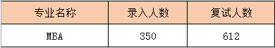 南京大學MBA怎么樣？如何報考南大MBA?